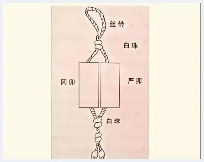 古人的驱邪避疫神器——玉双卯(玉石科普) | 玉石科普