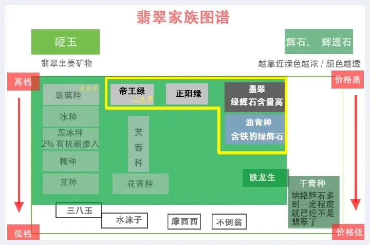 一张图学会翡翠的种类(玉石科普) | 玉石科普