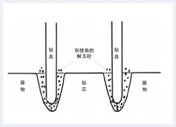 简洁朴素之美——漫谈齐家文化玉器(玉石科普) | 玉石科普