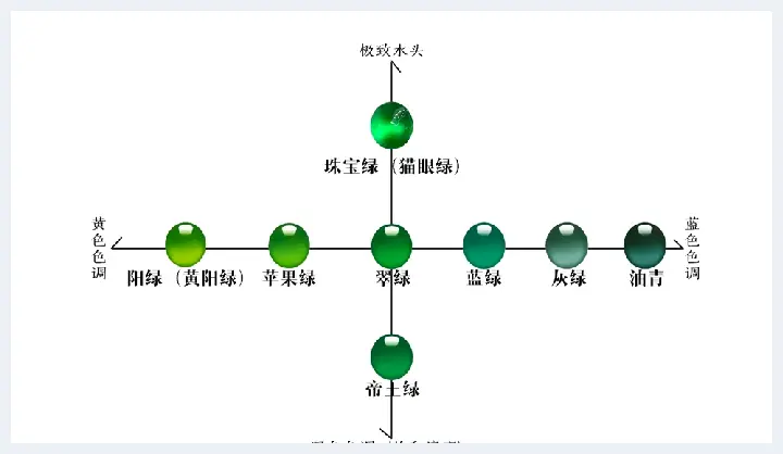 珠宝玉石直播销售套路多！商家货不对板 有平台退货率超80%(玉石学堂) | 玉石学堂