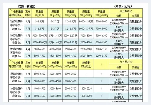 新疆和田玉(白玉)子料2015年9月末行情(玉石百科) | 玉石百科