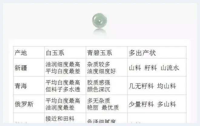 玩玉攻略——揭秘和田玉价格定位的“潜规则”(玉石文摘) | 玉石文摘