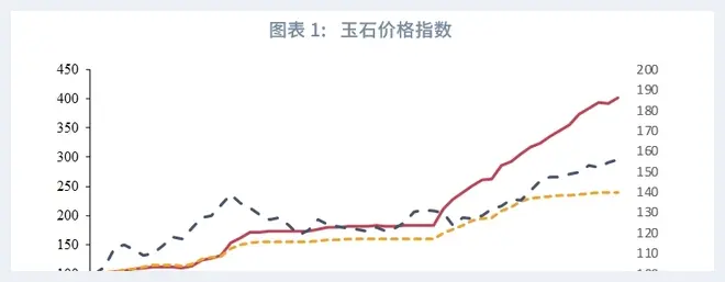 黄金、玉石与文物艺术品，哪个投资价值更高？(玉石文摘) | 玉石文摘