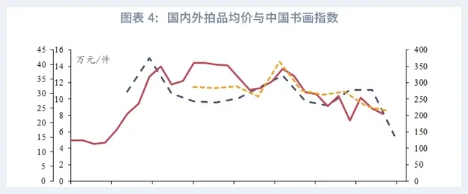 黄金、玉石与文物艺术品，哪个投资价值更高？(玉石文摘) | 玉石文摘