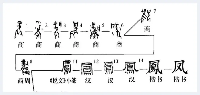 凤鸣九霄：历代凤形文物有何特征？｜新知(玉石科普) | 玉石科普