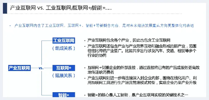 详解产业互联网发展趋势及机会分析(玉石讲解) | 玉石讲解