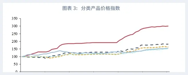 黄金、玉石与文物艺术品，哪个投资价值更高？(玉石文摘) | 玉石文摘