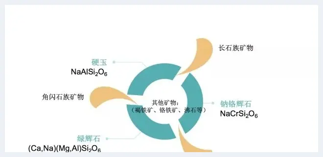 杨明星：香港VS内地翡翠标准侧重点及对行业影响(玉石常识) | 玉石常识