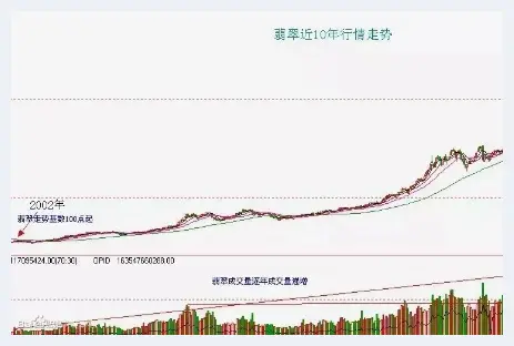 股神巴菲特宣布进军珠宝行业：翡翠是最安全的理财”(玉石知识) | 玉石知识