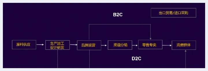 整个珠宝产业链条哪个环节最赚钱？不懂行业本质你就是在穷忙活！(玉石常识) | 玉石常识