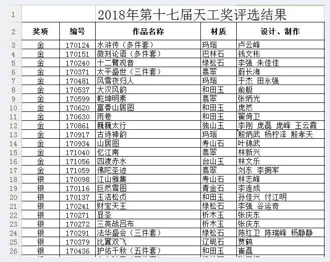 如何评价“天工奖”？如何看懂“天工奖”？(玉石百科) | 玉石百科