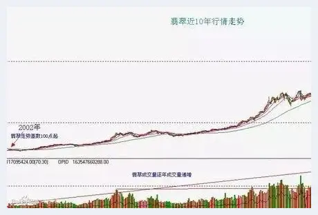 缅甸翡翠矿区全面停产逼近，背后有何隐情(玉石学堂) | 玉石学堂