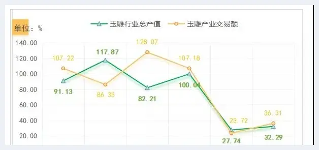 镇平玉雕何去何从，看看这份报告(玉石文摘) | 玉石文摘