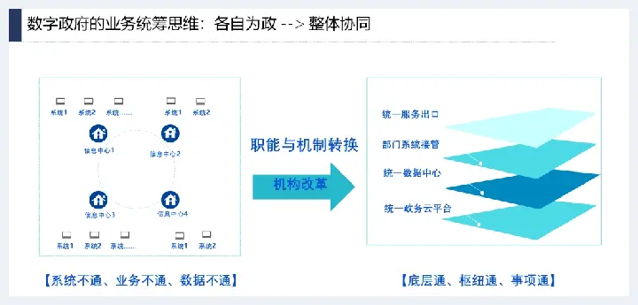 详解产业互联网发展趋势及机会分析(玉石讲解) | 玉石讲解