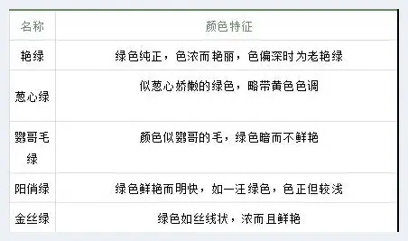 有关翡翠绿色的行业术语 ，看懂你也是个行家(玉石文摘) | 玉石文摘
