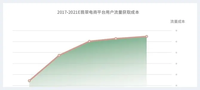 瞬息万变的行业变数，翡翠玉石直播“规范化”成为关键(玉石百科) | 玉石百科