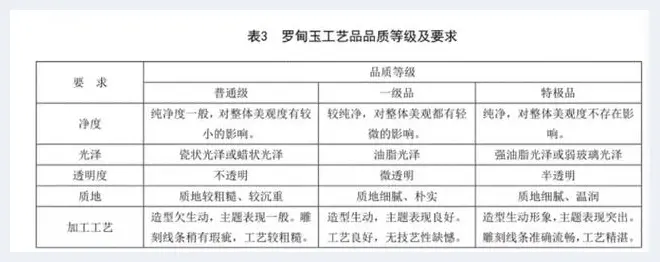 NGTC检测结果引发业界关注，红水河矿玉的品质高于罗甸玉(玉石知识) | 玉石知识