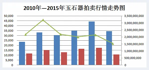 互联网大数据下的中国古玉(玉器选购) | 玉器选购