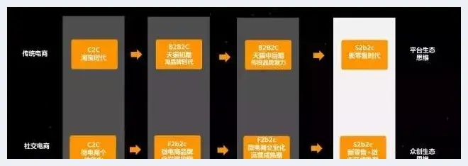 一针见血：朋友圈卖货模式已死，唯有社交尚存(玉石常识) | 玉石常识