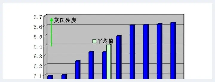 浅析独山玉美学原理及收藏价值(玉石科普) | 玉石科普