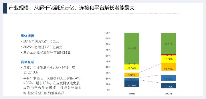 详解产业互联网发展趋势及机会分析(玉石讲解) | 玉石讲解