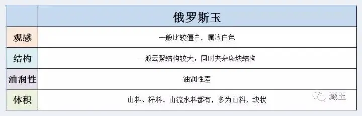 和田玉的产地那么多，如何分辨？(玉石学堂) | 玉石学堂