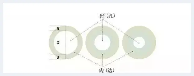 玉器史上的一座巅峰：汉玉(玉石资料) | 玉石资料