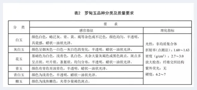 NGTC检测结果引发业界关注，红水河矿玉的品质高于罗甸玉(玉石知识) | 玉石知识