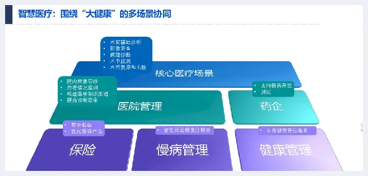 详解产业互联网发展趋势及机会分析(玉石讲解) | 玉石讲解