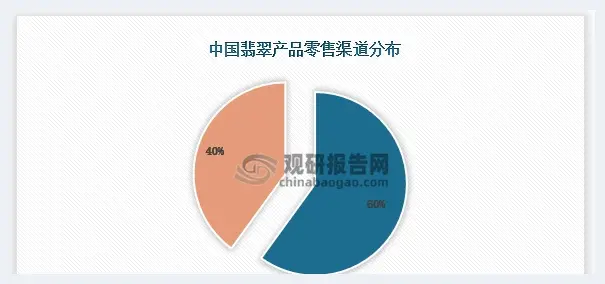 深度研究｜国内翡翠行业格局演变，玉石商如何抓住机会？(玉石百科) | 玉石百科