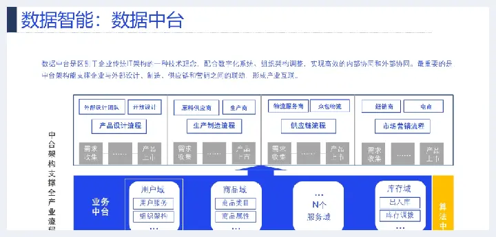 详解产业互联网发展趋势及机会分析(玉石讲解) | 玉石讲解