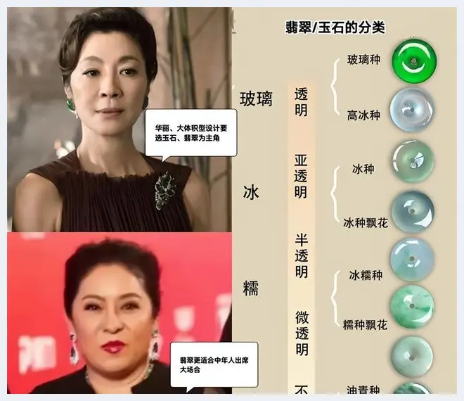 首饰究竟是戴“金”还是戴“玉”？让这3位中年名媛告诉你答案(玉石文化) | 玉石文化