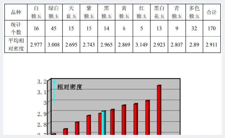 浅析独山玉美学原理及收藏价值(玉石科普) | 玉石科普