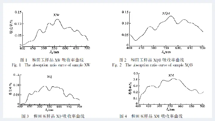 和田玉的颜色及其色度学研究(玉石常识) | 玉石常识