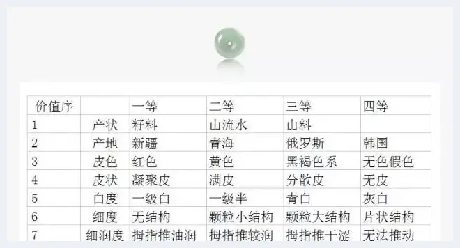 3分钟看懂和田玉价格定位“潜规则”(玉石讲解) | 玉石讲解