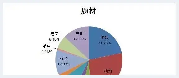 佛教题材，玉雕文化中挥之不去的历史宿命！(玉石知识) | 玉石知识