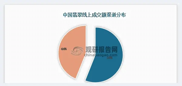 深度研究｜国内翡翠行业格局演变，玉石商如何抓住机会？(玉石百科) | 玉石百科