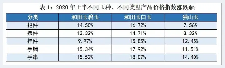 镇平玉雕何去何从，看看这份报告(玉石文摘) | 玉石文摘