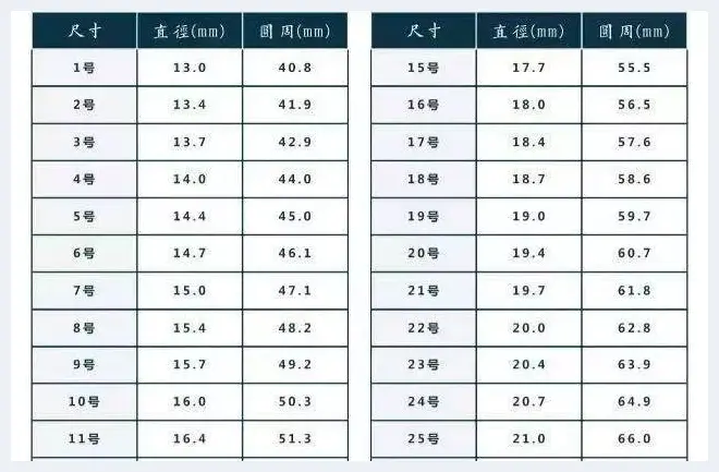 戒指手镯圈口测量方法，太实用了！果断收藏！(玉石百科) | 玉石百科