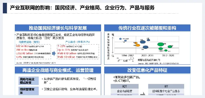 详解产业互联网发展趋势及机会分析(玉石讲解) | 玉石讲解