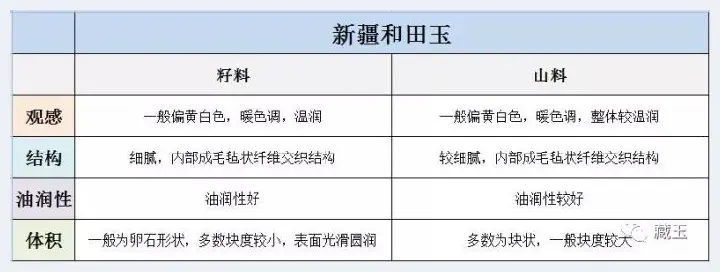 和田玉的产地那么多，如何分辨？(玉石学堂) | 玉石学堂