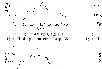 和田玉的颜色及其色度学研究(玉石常识)