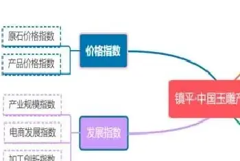 镇平玉雕何去何从，看看这份报告(玉石行情)