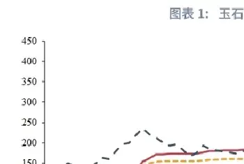 黄金、玉石与文物艺术品，哪个投资价值更高？(玉器收藏)