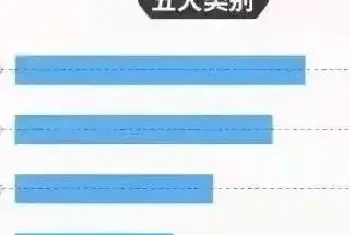 中年男性的爱好，收藏占比竟然这么高而和田玉又是其中最主要的(主题购物)