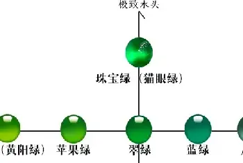 珠宝玉石直播销售套路多 商家货不对板 有平台退货率超80%(玉石杂谈)