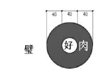 最容易搞混的玉器器型(玉石鉴伪评估)