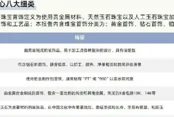 风口下的社媒电商将以十二级飓风直卷珠宝行业！飞瓜发布2023年珠宝行业社媒平台发展洞察(玉石行情)