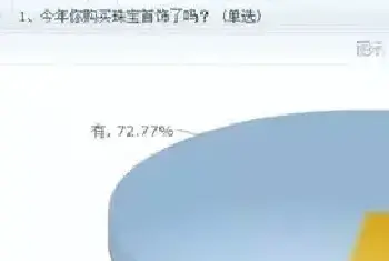 你真的了解珠宝消费者吗？这组调研数据告诉你真相(玉石行情)