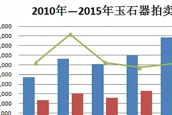 互联网大数据下的中国古玉(玉器选购)